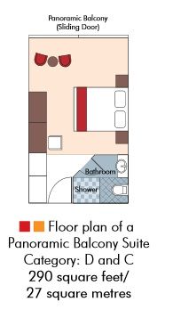 Category C - Suite Plan