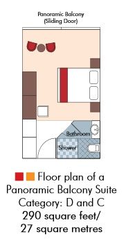 Category D - Suite Plan