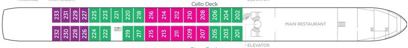 Cello Deck