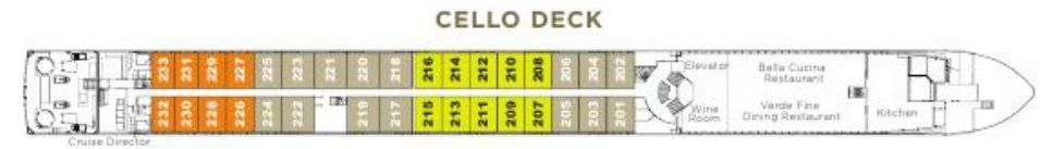 Cello Deck