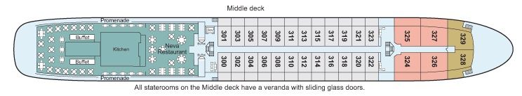 Middle Deck