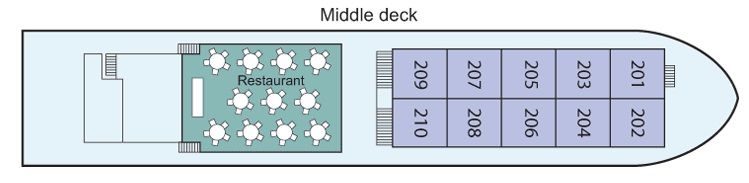 Middle Deck