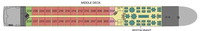 Middle Deck