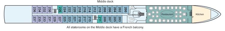 Middle Deck