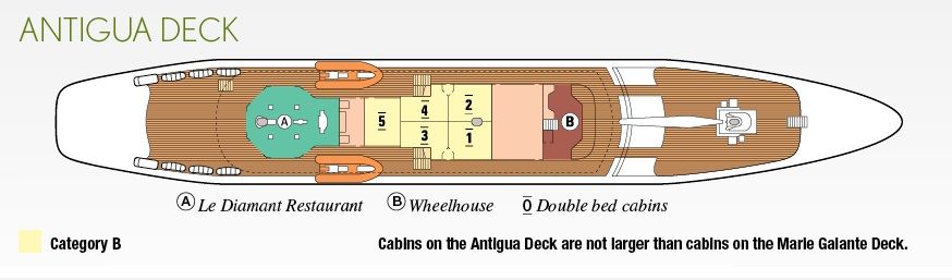 Antigua Deck
