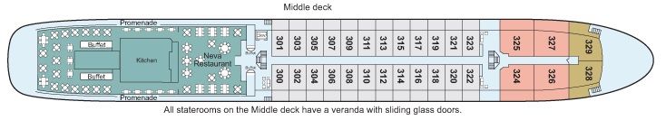 Middle Deck