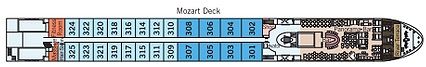 Mozart Deck