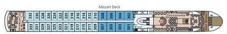 Mozart Deck