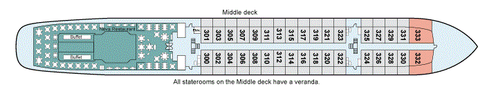 Middle Deck