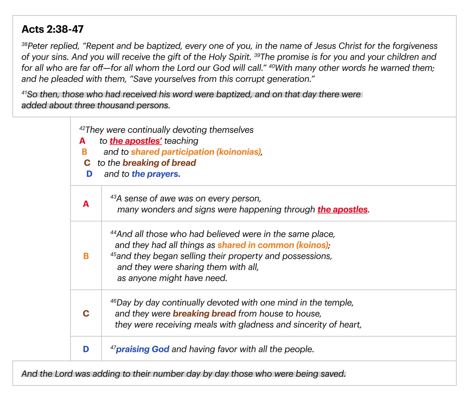 Acts 2:38-47