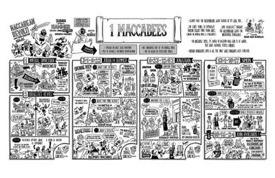 1 Maccabees Poster