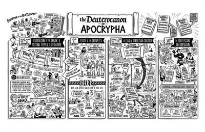 The Deuterocanon / Apocrypha Overview Poster