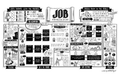 Job Overview Poster