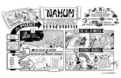 Nahum Overview Poster