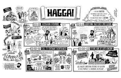 Haggai Overview Poster