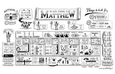 Matthew Overview Poster