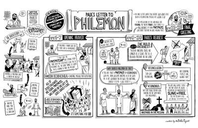 Philemon Overview Poster