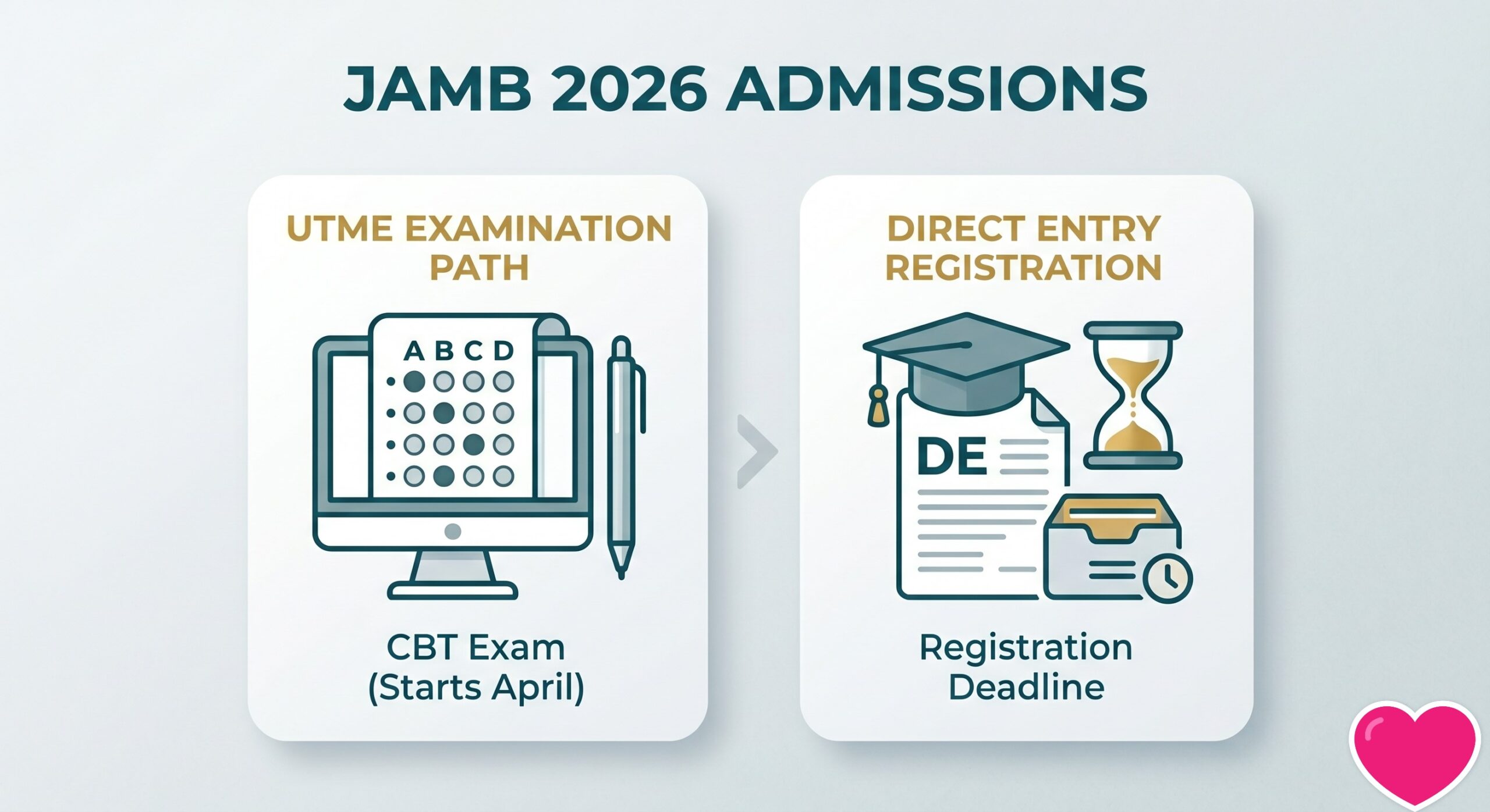 JAMB 2026 UTME Exams Officially Begin Nationwide And Direct Entry Deadline