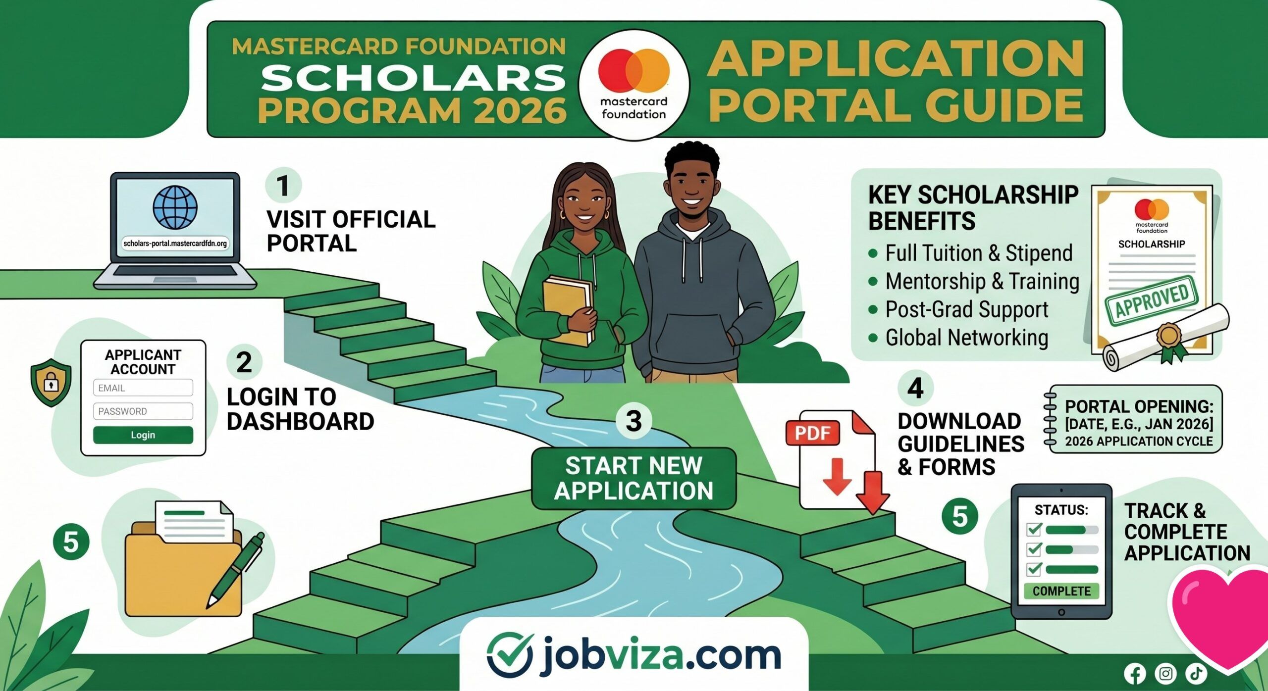 Mastercard Foundation Scholars Program 2026 Application Portal