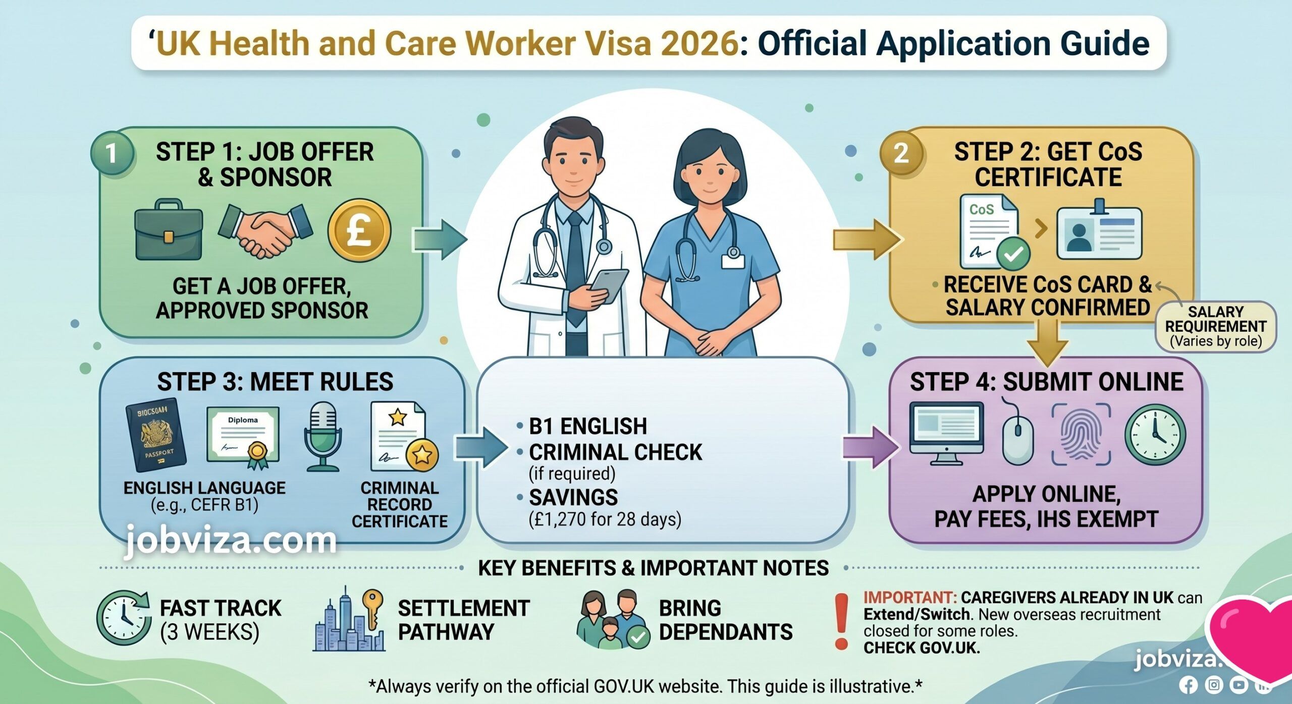 UK Health And Care Worker Visa 2026 Official Application Guide