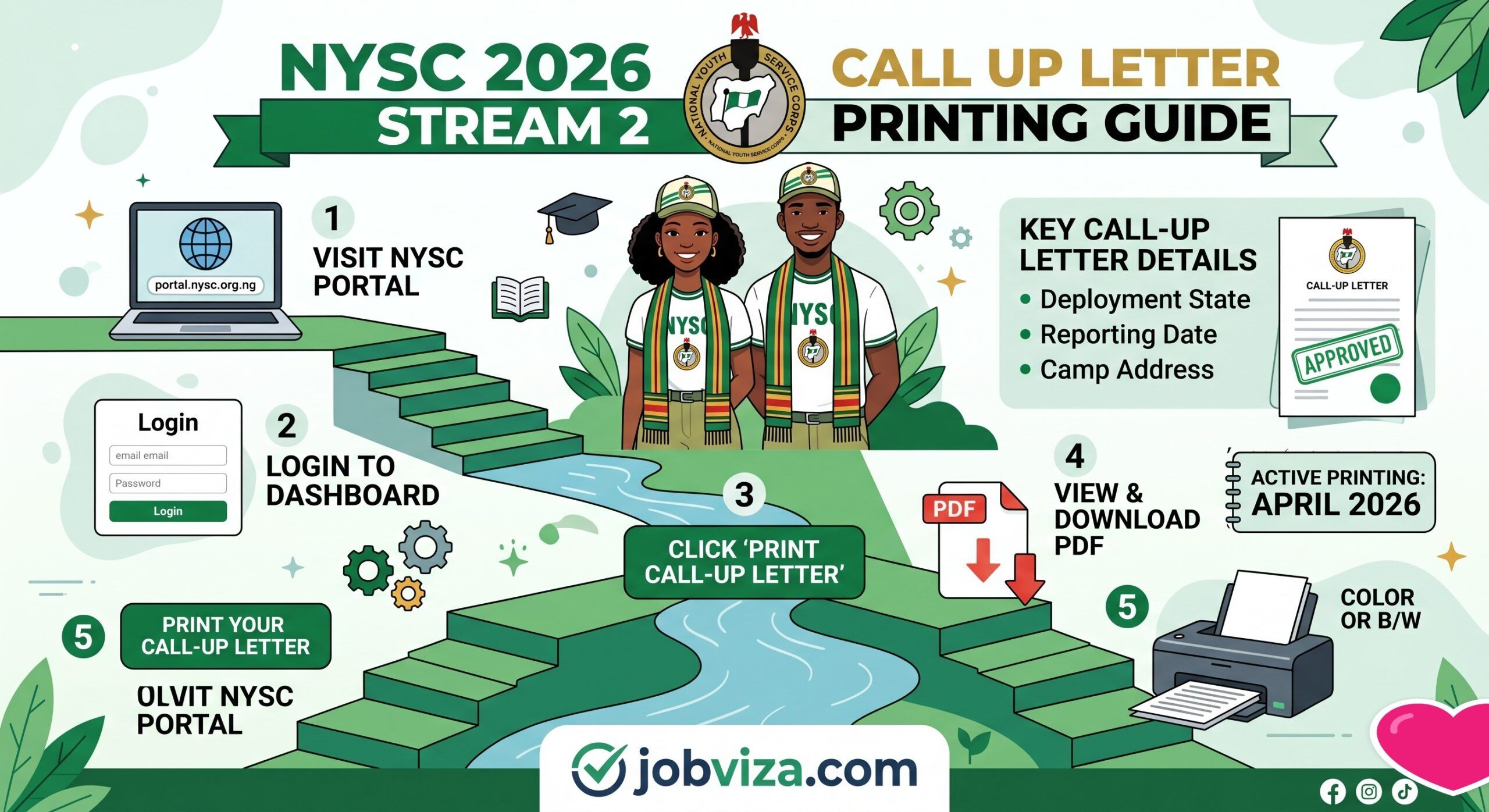 NYSC 2026 Stream 2 Call Up Letter Printing Guide