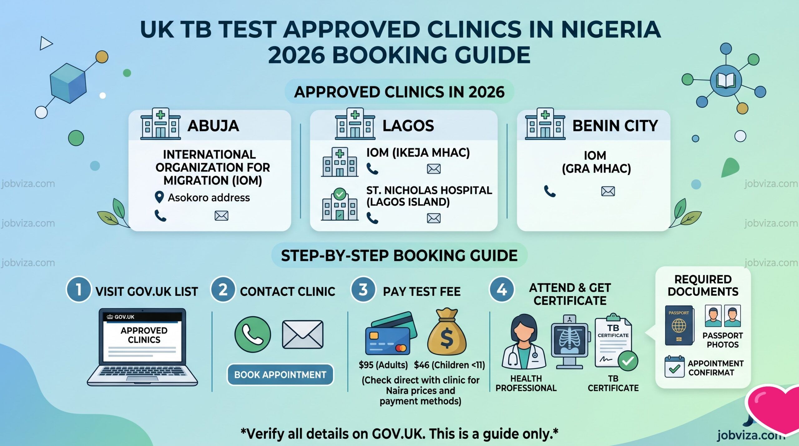 UK TB Test Approved Clinics In Nigeria 2026 Booking Guide