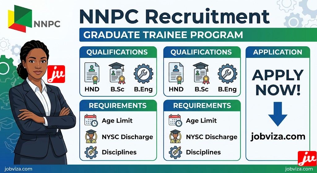 NNPC Recruitment 2026 Graduate Trainee Official Application Portal Link