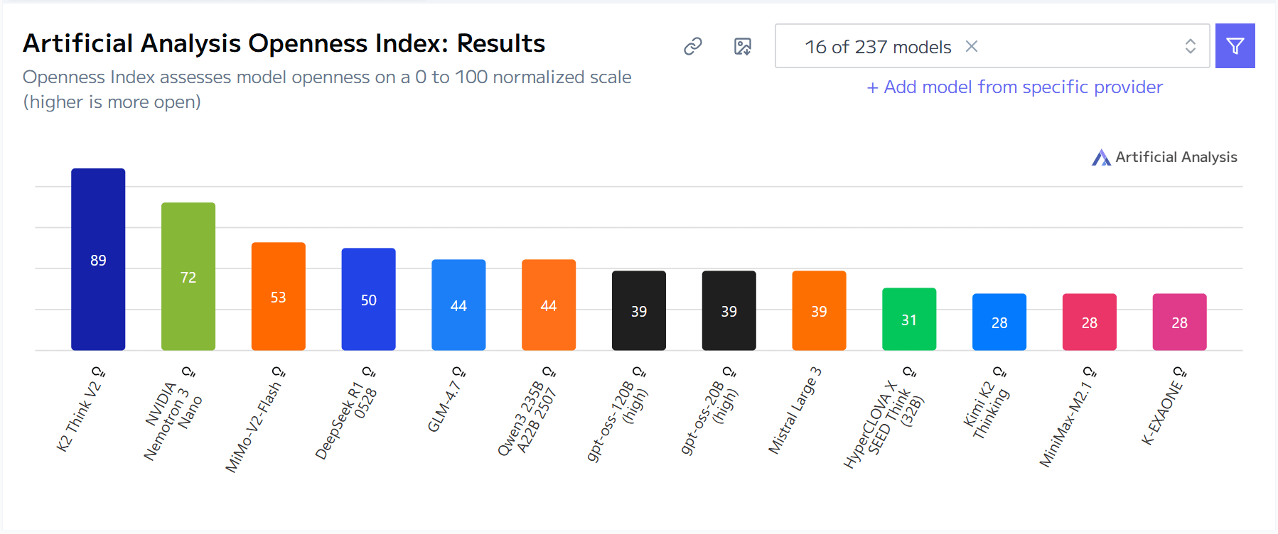 Gráfico mostrando el dominio de la IA de código abierto de China en el ranking de Hugging Face