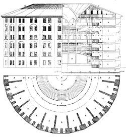 Elevation, section and plan of Jeremy Bentham's Panopticon penitentiary (29026)