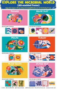 Explore The Microbial World
