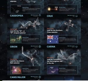 Constellations