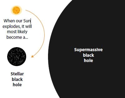black hole