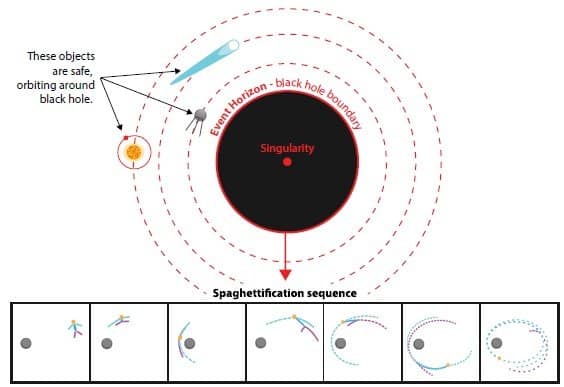 event horizon black hole