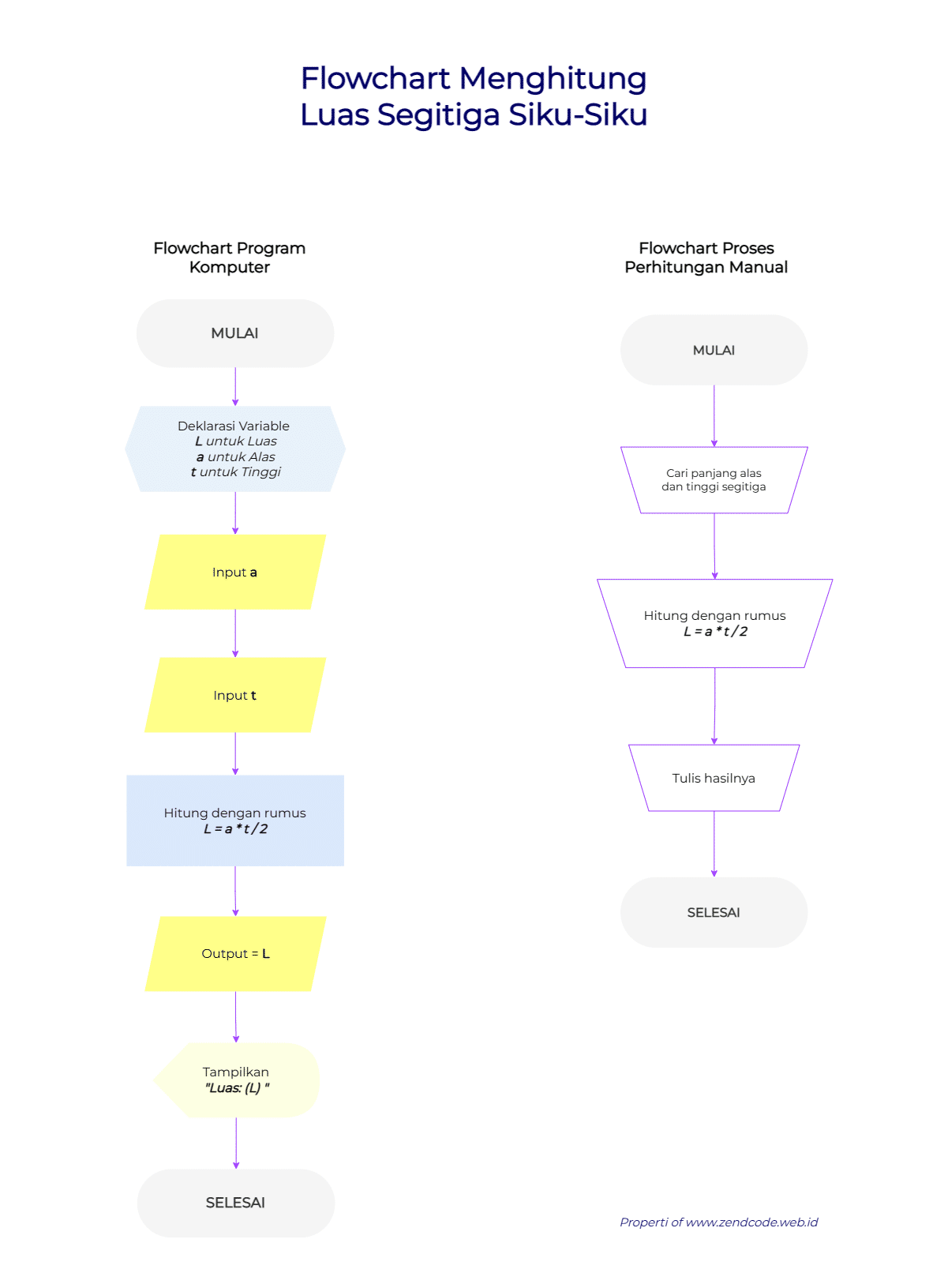 Contoh Flowchart Menghitung Luas Segitiga Dokter Fania My Xxx Hot Girl The Best Porn Website