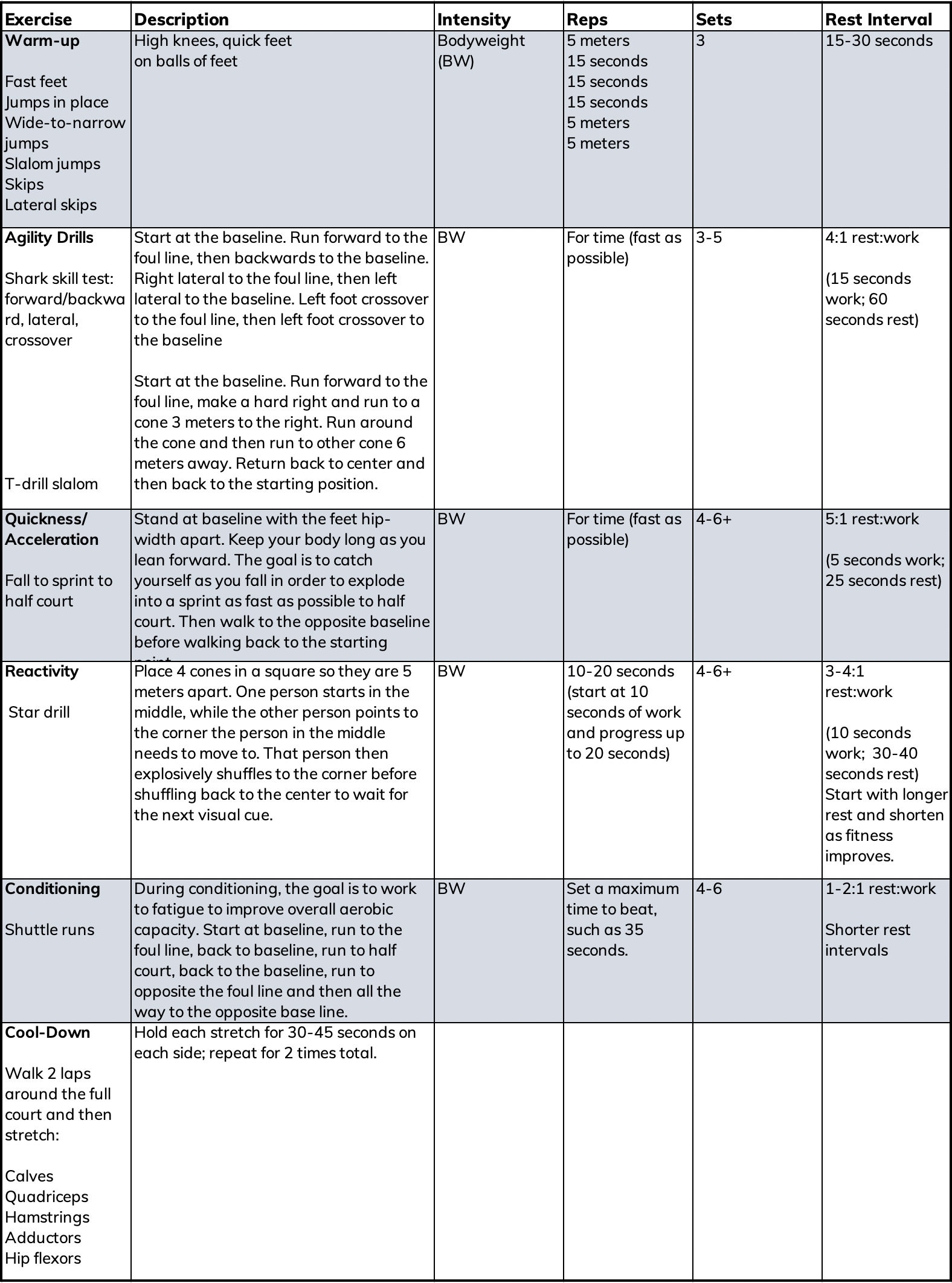 2019_ACE-Insights-MarchMadnessWorkout_chart