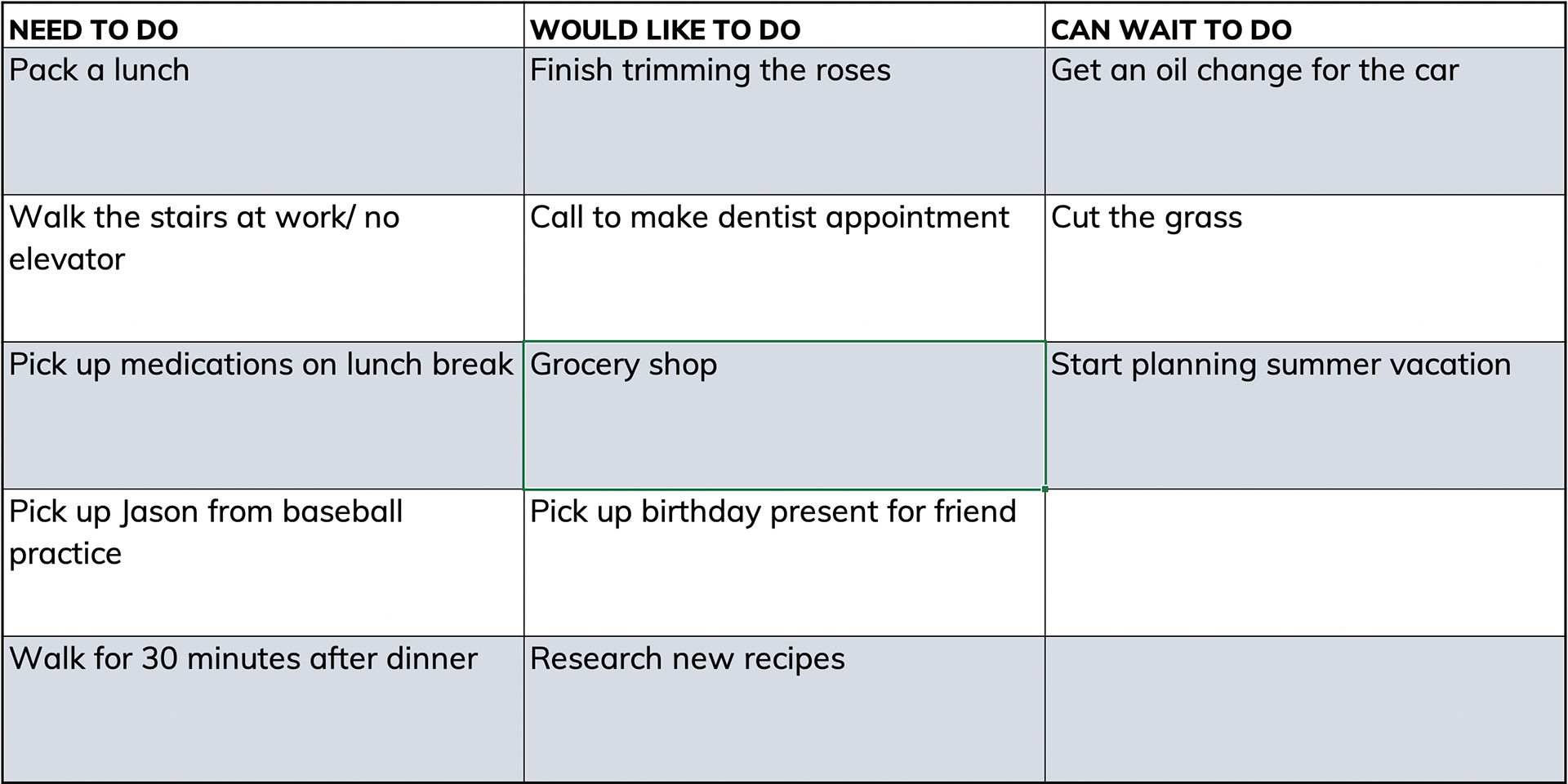 ACE Behavior Change Task Chart