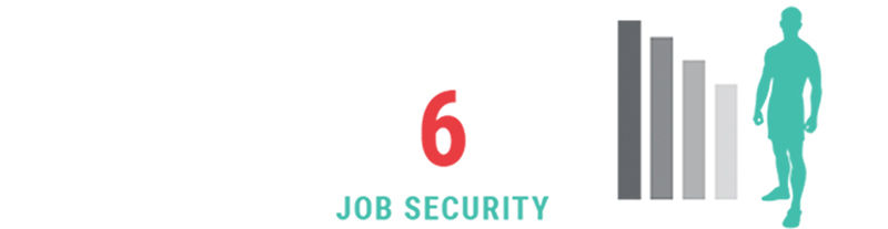 Job Security