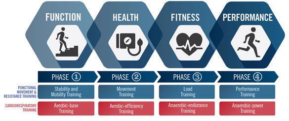 ACE - ProSource™: May 2015 - Resistance Training for Endurance