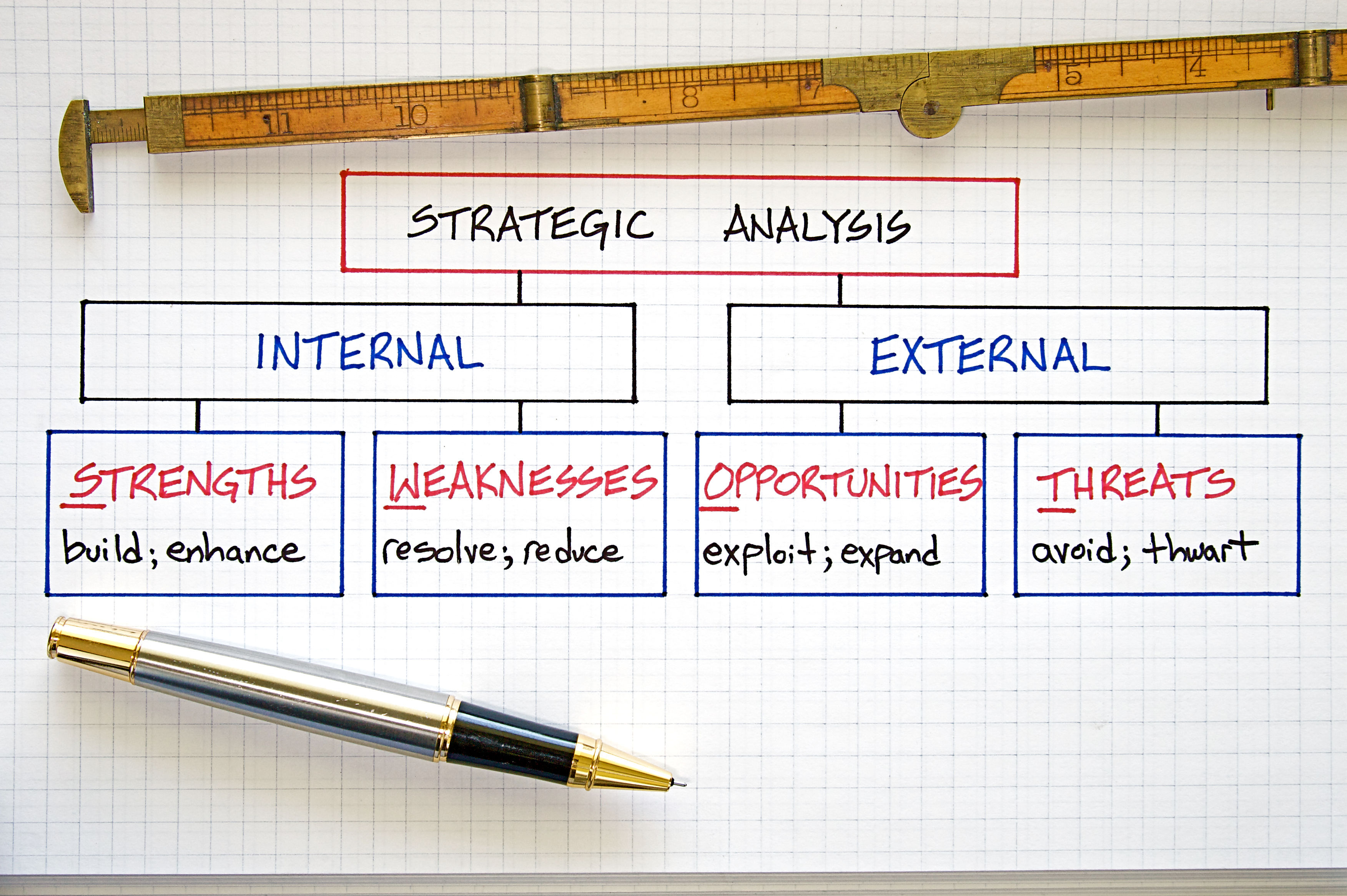 swot analysis