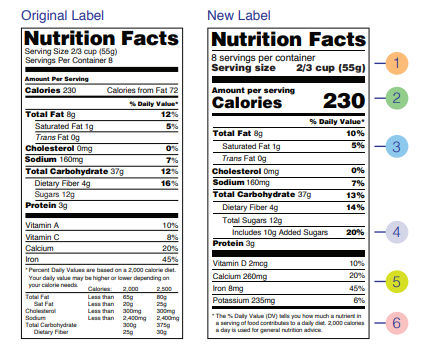 Serving Size on the Nutrition Facts Label