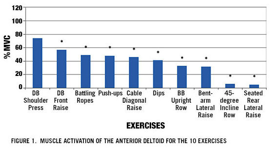 ACE - ProSource™: September 2014 - Dynamite Delts: ACE Research