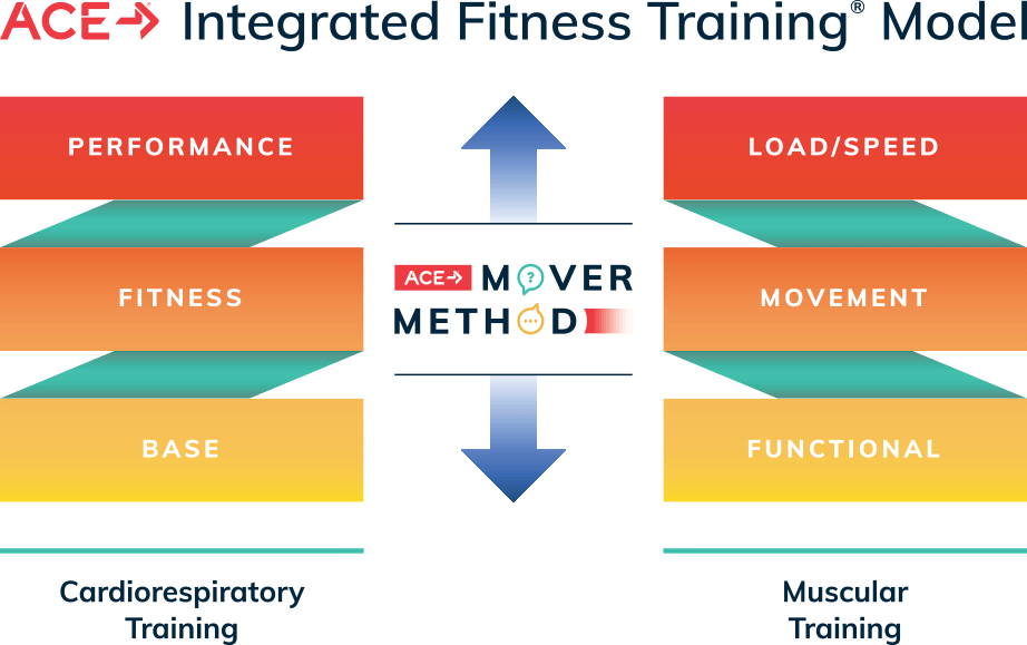 Principles and Labs for Fitness and Wellness (Enhanced Coverage