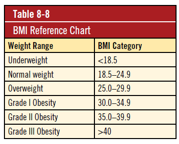 How Anthropometry and Your Body Type Can Affect Your Workouts