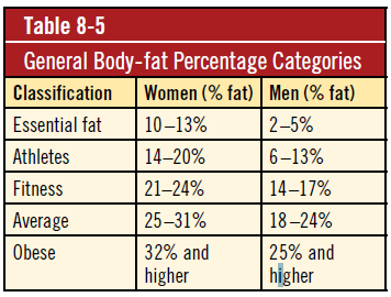 Body Composition And Athletic Performance – Measure Up