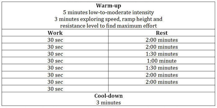 60 Minute Speed Interval Workout