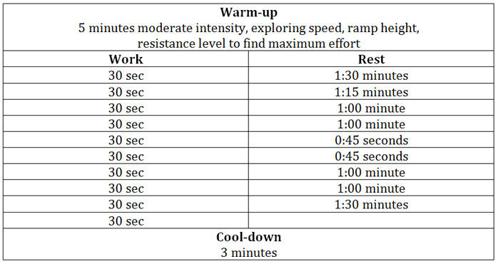 45-Minute Elliptical Interval Workout