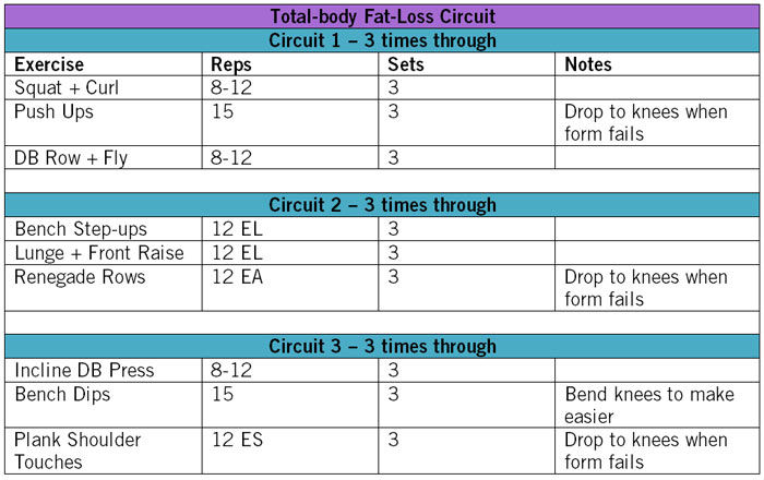 Weight loss and strength training