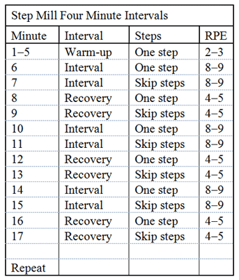 Step Mill Four Minute Intervals