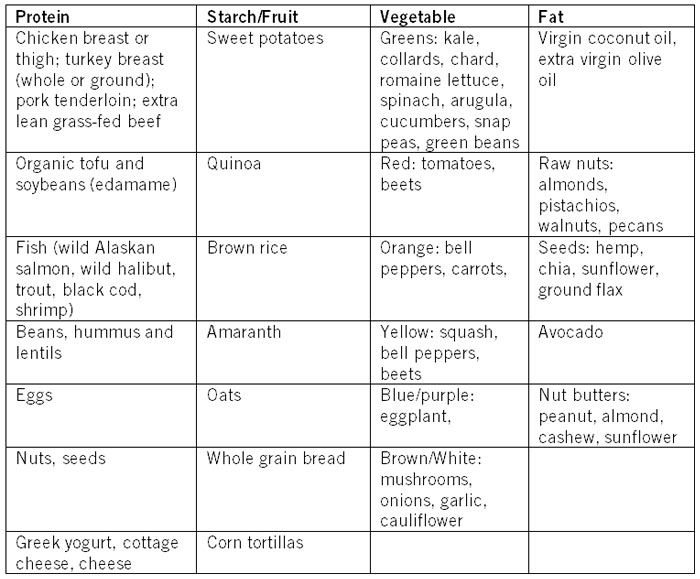 Meal Prep 101 - Nutritious Eats