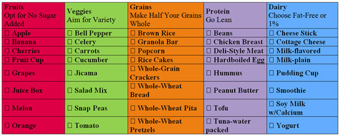 Choose My Plate